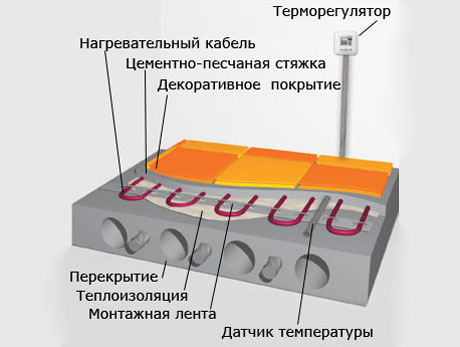 Схема теплого электрического пола